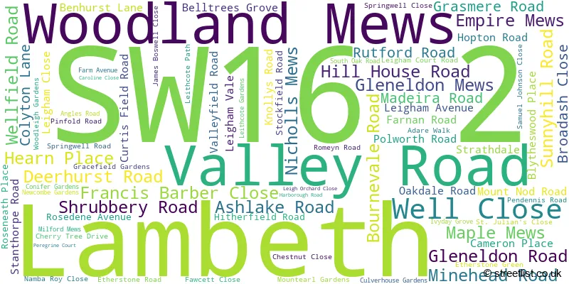 A word cloud for the SW16 2 postcode
